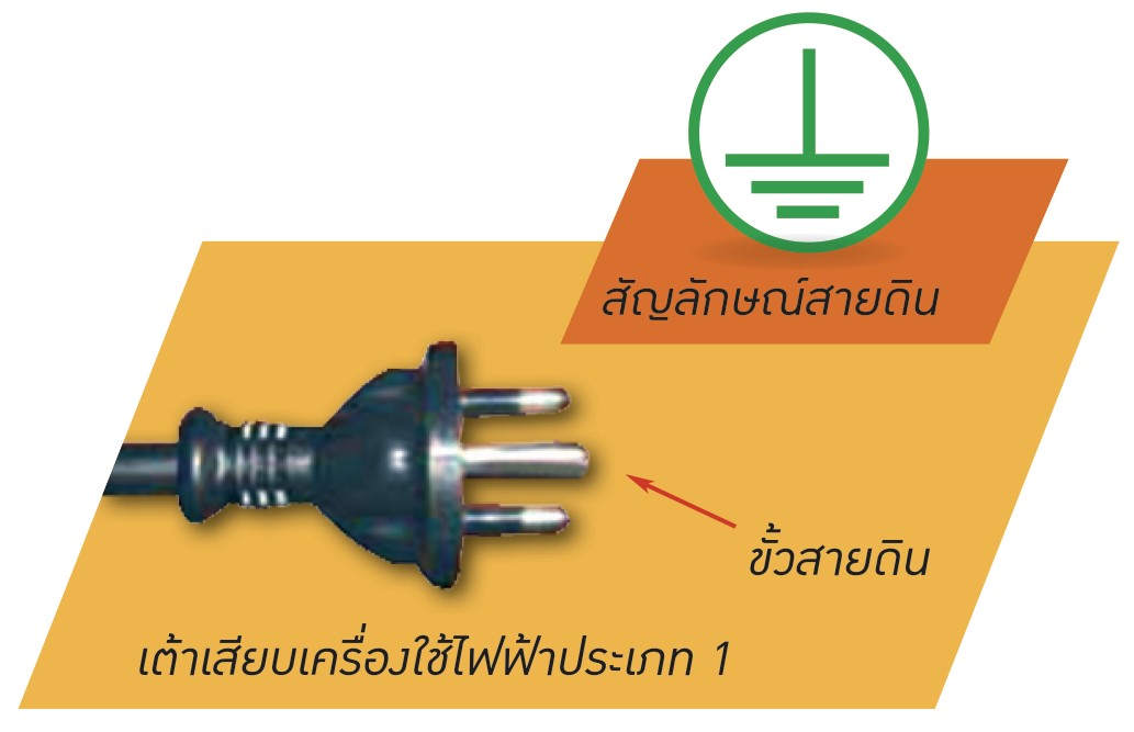 เครื่องใช้ไฟฟ้าประเภท 1 - Thailandsurf
