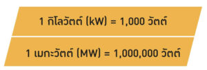 กิโลวัตต์ (kW หรือ Kilowatt)