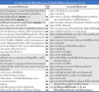 เงินได้พึงประเมินตามมาตรา 40 (8) ตารางอัตราการหักค่าใช้จ่าย - Thailandsurf